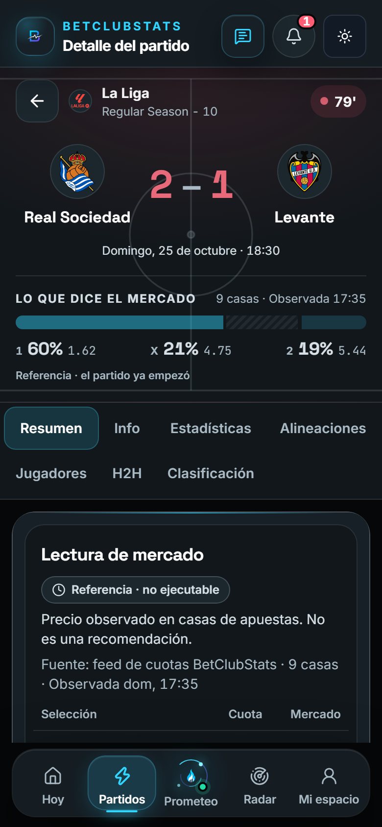 Detalle de un partido: marcador, probabilidades del mercado con el número de casas y la hora de la cuota, y pestañas de estadísticas, alineaciones y clasificación.